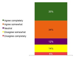 2014 Neonatal Nurse Practitioner Workforce Survey