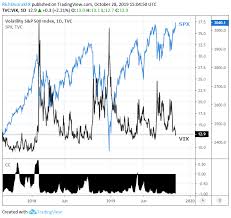 vix risk of complacency as stocks hit record on fed trade