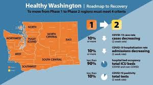 Get help virtually so you can stay home and stay healthy. Covid 19 Update From The Kitsap Eoc January 12 2021