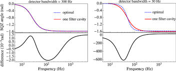 You'll also learn how to build data pipelines that take advantage of these pythonic tools. Advanced Quantum Techniques For Future Gravitational Wave Detectors Springerlink