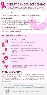 Pin On Infographs