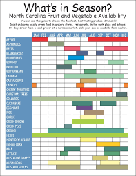 Seasons Chart Work Www Bedowntowndaytona Com