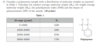 Solved 2 Consider A Polystyrene Sample With A Distributi Chegg Com