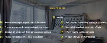 Check spelling or type a new query. How Much To Paint My Condo In Toronto Condo Painting Mi Painting