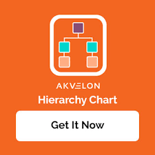 Akvelon A Hierarchy Chart Custom Visual For Power Bi