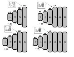 weightroom barbell loading chart