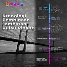 Empat dipercayai mati dalam runtuhan jambatan kedua pulau pinang george town, 6 jun — empat orang dipercayai terbunuh apabila sebahagian daripada jambatan kedua pulau pinang yang masih dalam pembinaan di batu maung di sini. Psmfirstclass Explore Facebook