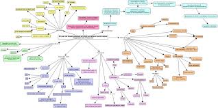 Pneumonia Concept Map Nursing Pneumonia Concept Map