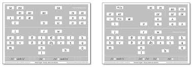 phonemic charts for british english left and american