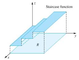 Kita akan menghitung volume benda padat di bawah permukaan 3x + 6y + 4z − 12 = 0 atau 3 4 (4 − x − 2y ) dan di atas daerah s. Https Repository Ung Ac Id Get Kms 14995 Resmawan Kalkulus Integral Lipat Dua Pada Daerah Bukan Persegi Panjang Pdf