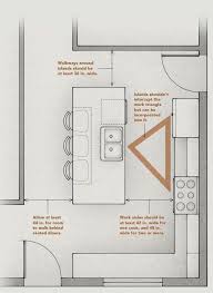 Maybe you would like to learn more about one of these? Redesigning Choices Kitchen Layouts With Island Kitchen Plans Kitchen Island Design