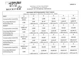 Look Revised Withholding Tax Table 2018 2022 From Bir