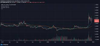 Ripple (xrp) price prediction 2021 what's in store for the price of xrp this year and beyond? Xrp Price Prediction For 2021 2022 2023 2024 2025