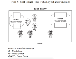 Help Understanding Amp Tube Chart The Gear Page