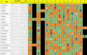 Quale dei diciotto club in gara è in cima alla classifica? Eurolega Road To Playoff Classifica E Calendario Dopo Due Terzi Di Stagione