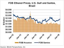 ethanol market and pricing data february 20 2018 u s