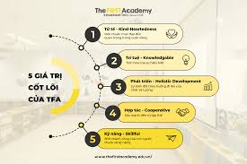 TẦM NHÌN - SỨ MỆNH GIÁO DỤC – The FIRST Academy