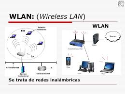 Wlan Red Inalambrica Local