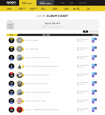 News Exo Tops Music Charts Exotic Planet