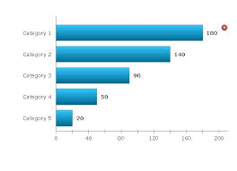 How To Create A Bar Chart In Conceptdraw Pro Comparison