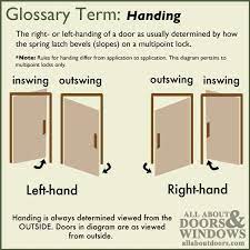 The differences in these types are best described in images below, which show all four types: How To Determine Handedness Of A Door Always View From The Outside Of The Room Doors Left Handed School Room