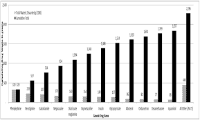 Pharmaceutical Dispensing And Wasting In Health Care