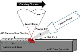 A wide variety of laser beam weld options are available to you, such as key selling points, local service location, and laser source brand. Ensuring Laser Based Weld Quality With Nanoindentation