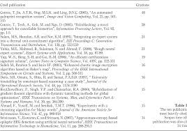 See more of faculty of computer science and information technology on facebook. Pdf Computer Science Research In Malaysia A Bibliometric Analysis Semantic Scholar