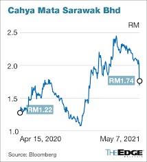 Is an investment holding company, which engages in the manufacturing and trading of cement and construction materials, construction, road maintenance, township, and property and infrastructure development. Iz901m8ivzemdm