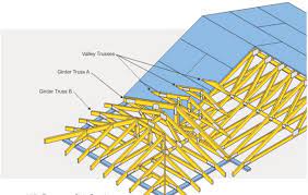 Hip and valley truss roof. How To Build Wooden Roof Trusses Dengarden