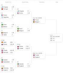 Final ( may 15 ). 2018 Fifa World Cup Bracket After The Outcomes Of The Quarterfinals Soccer