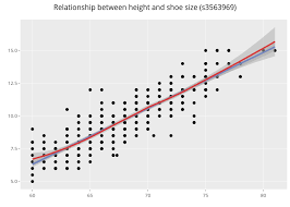 Relationship Between Height And Shoe Size S3563969