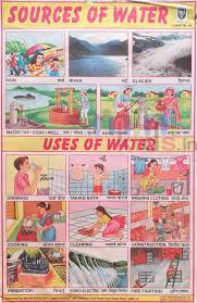 Sources Of Water Uses Of Water Chart Number 92 Minikids In
