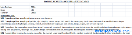 Mengintergrasikan penguatan pendidikan karakter (ppk) dalam pembelajaran. Buku Pkn Kelas 8 Kurikulum 2013 Revisi 2017 Masnurul