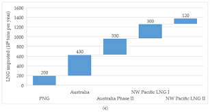 Energies Free Full Text Gas Supply Pricing Mechanism