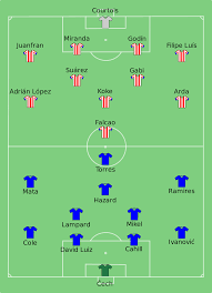Chelsea has an excellent defence. File Chelsea Vs Atletico Madrid 2012 08 31 Svg Wikimedia Commons