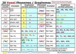 20 vowel phonemes graphemes phonological awareness