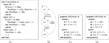 Behavioral are often used to represent analog block, place holder code (rtl/gates not ready), and testbench code. Example Of The Rtl Code The Stg Of A Main Fsm And The Property In Download Scientific Diagram