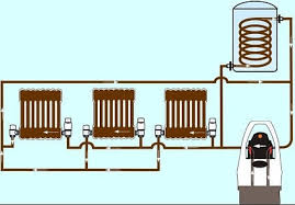 Eğer şimdiye kadar hiç bu işlemi yapmadıysanız petek arası nasıl temizlenir? Petek Temizligi Ve Kurallari Tesisat