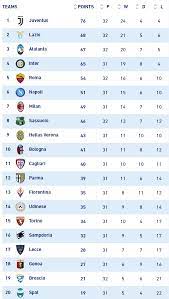 سوار الذهببي ان سبورت بريميوم 2الدوري الانجليزي. ØªØ±ØªÙŠØ¨ Ø§Ù„Ø¯ÙˆØ±ÙŠ Ø§Ù„Ø¥ÙŠØ·Ø§Ù„ÙŠ Ø¨Ø¹Ø¯ ØªØ¹Ø§Ø¯Ù„ ÙŠÙˆÙÙ†ØªÙˆØ³ ÙˆØ£ØªØ§Ù„Ø§Ù†ØªØ§ 2 2 Ø§Ù„ÙŠÙˆÙ… Ø§Ù„Ø³Ø§Ø¨Ø¹