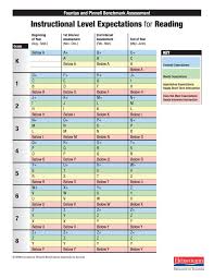 New 2012 Fountas And Pinnell Grade Level Expectations By 9