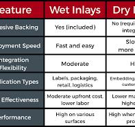 RFID Dry vs. Wet Inlays: Choose the Right Tag for Your Needs ...