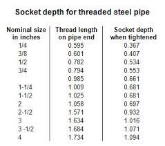The outside diamond is used to measure tubing. Https Images Na Ssl Images Amazon Com Images I 71uackakdqs Pdf