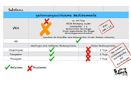 Meda pharma gmbh & co. Der Beitrag Unterstutzt