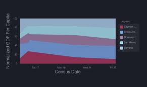 Ngx Charts Angular Awesome