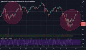 Bitcoin eyes record highs as market cap bounces back over $1t bitcoin is marching north toward record highs once more, having shown resilience in the face of a … Dzzds4gpa2xdem