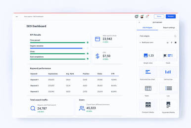 Custom white-label reporting dashboard for reseller partners, AI generated