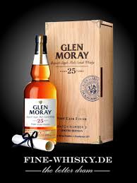 Pin Auf Whisky