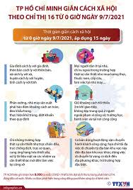 Jun 18, 2021 · người lao động ở vũng tàu đi làm thế nào khi giãn cách theo chỉ thị 16? Infographics Tp Hcm Gian Cach Xa Há»™i Theo Chá»‰ Thá»‹ 16 Tá»« Ngay 9 7 Xa Há»™i Vietnam Vietnamplus