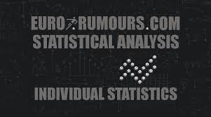 Select from premium kecskemet of the highest quality. Top 50 Best Tacklers Ranked By Most Tackles In The Bundesliga Season 2017 18 29 03 2018